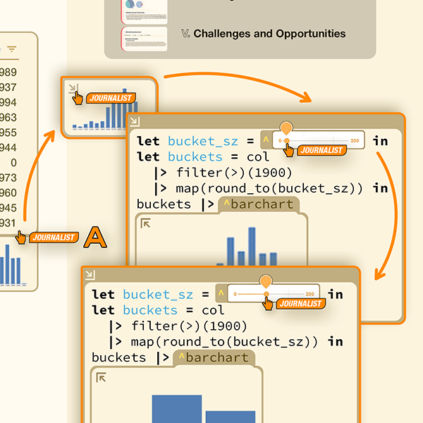 Programming code with embedded interactive GUIs